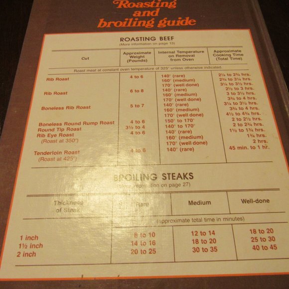 🥩🍖🍔 Vintage 1970's "BHG All-Time Favorite Beef Recipes" Cookbook - HC - Picture 5 of 13